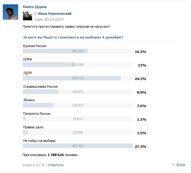 Бреете ли вы голосование